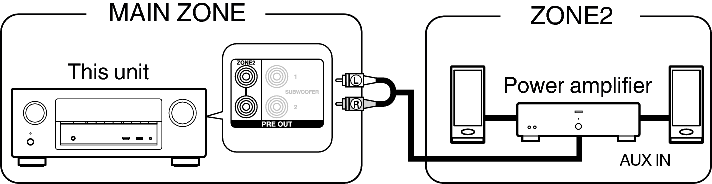 Pict ZONE Audio2 X24E3